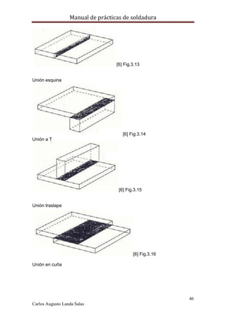 Manual de prácticas de soldadura
46
Carlos Augusto Landa Salas
[6] Fig.3.13
Unión esquina
[6] Fig.3.14
Unión a T
[6] Fig.3.15
Unión traslape
[6] Fig.3.16
Unión en cuña
 