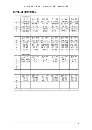 MANUAL DE PRÁCTICAS DE TOPOGRAFÍA Y CARTOGRAFÍA 
113 
ESCALAS DE IMPRESIÓN 
 