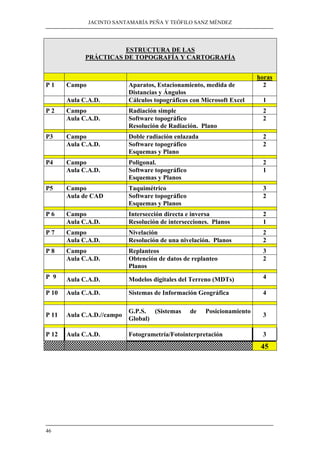 JACINTO SANTAMARÍA PEÑA Y TEÓFILO SANZ MÉNDEZ 
46 
ESTRUCTURA DE LAS 
PRÁCTICAS DE TOPOGRAFÍA Y CARTOGRAFÍA 
horas 
P 1 Campo Aparatos, Estacionamiento, medida de 
Distancias y Ángulos 
2 
Aula C.A.D. Cálculos topográficos con Microsoft Excel 1 
P 2 Campo Radiación simple 2 
Aula C.A.D. Software topográfico 
Resolución de Radiación. Plano 
2 
P3 Campo Doble radiación enlazada 2 
Aula C.A.D. Software topográfico 
Esquemas y Plano 
2 
P4 Campo Poligonal. 2 
Aula C.A.D. Software topográfico 
Esquemas y Planos 
1 
P5 Campo Taquimétrico 3 
Aula de CAD Software topográfico 
Esquemas y Planos 
2 
P 6 Campo Intersección directa e inversa 2 
Aula C.A.D. Resolución de intersecciones. Planos 1 
P 7 Campo Nivelación 2 
Aula C.A.D. Resolución de una nivelación. Planos 2 
P 8 Campo Replanteos 3 
Aula C.A.D. Obtención de datos de replanteo 
Planos 
2 
P 9 Aula C.A.D. Modelos digitales del Terreno (MDTs) 4 
P 10 Aula C.A.D. Sistemas de Información Geográfica 4 
P 11 Aula C.A.D.//campo G.P.S. (Sistemas de Posicionamiento 
Global) 3 
P 12 Aula C.A.D. Fotogrametría/Fotointerpretación 3 
45 
 
