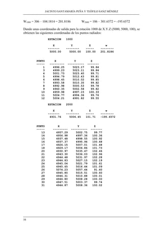 JACINTO SANTAMARÍA PEÑA Y TEÓFILO SANZ MÉNDEZ 
W1000 = 306 – 104.1814 = 201.8186 W2000 = 106 – 301.6572 = -195.6572 
Dando unas coordenadas de salida para la estación 1000 de X.Y.Z (5000, 5000, 100), se 
obtienen las siguientes coordenadas de los puntos radiados: 
58 
ESTACION 1000 
X Y Z w 
------- -------- ----- -------- 
5000.00 5000.00 100.00 201.8186 
PUNTO X Y Z 
----- --------- ---------- ------- 
1 4996.25 5023.17 99.84 
3 4999.23 5023.11 99.84 
4 5001.73 5023.40 99.71 
5 4994.79 5012.43 99.81 
6 4998.45 5010.02 99.85 
7 4993.58 5010.35 99.82 
8 4992.98 5000.53 99.78 
9 4960.35 5002.58 99.82 
10 4959.98 4997.15 100.33 
11 5004.77 4994.36 99.76 
12 5004.21 4991.82 99.55 
ESTACION 2000 
X Y Z w 
------- -------- ----- -------- 
4931.76 5006.45 101.71 -195.6572 
PUNTO X Y Z 
----- --------- ---------- ------- 
13 4957.29 5002.75 99.77 
14 4956.98 4997.36 100.36 
15 4937.48 4998.55 100.92 
16 4937.37 4995.96 100.68 
17 4926.15 5007.01 101.48 
18 4929.17 5006.86 101.73 
20 4930.97 5035.47 102.46 
21 4943.30 5036.03 102.96 
22 4944.48 5031.97 102.28 
23 4944.83 5027.15 102.19 
24 4945.04 5021.79 101.61 
25 4945.65 5016.44 101.09 
26 5074.23 5057.44 91.60 
27 4945.80 5015.51 100.60 
28 4946.31 5010.88 100.01 
29 4946.80 5008.28 100.00 
30 4947.51 5003.37 99.74 
31 4944.87 5008.36 100.02 
 