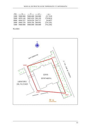 MANUAL DE PRÁCTICAS DE TOPOGRAFÍA Y CARTOGRAFÍA 
63 
-NE- -----X---- ----Y---- -----Z--- --w-- 
1000 5000.000 5000.000 300.000 -23.7418 
2000 4959.149 5003.859 300.199 378.0018 
4000 4944.557 5038.828 299.717 34.6827 
3000 4980.159 5050.186 300.092 274.1561 
1000 5000.000 5000.000 300.000 376.2582 
PLANO: 
 