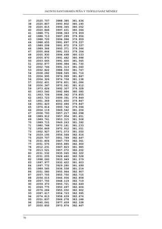 JACINTO SANTAMARÍA PEÑA Y TEÓFILO SANZ MÉNDEZ 
70 
37 2020.707 3988.385 381.636 
38 2020.807 3993.802 380.190 
39 2020.815 3996.365 380.052 
40 2020.846 3997.431 380.066 
41 1988.771 3998.363 379.959 
42 1988.713 3997.289 379.956 
43 1988.720 3994.996 379.959 
44 1988.655 3991.897 379.337 
45 1989.208 3991.872 379.337 
46 1989.366 3993.371 379.346 
47 2000.866 3991.553 379.354 
48 2000.930 3994.498 380.033 
49 2000.870 3991.482 380.998 
50 2003.665 3991.600 381.565 
51 2002.877 3990.984 381.730 
52 2002.746 3991.313 381.060 
53 2002.822 3988.550 381.767 
54 2008.282 3988.565 381.716 
55 2004.995 3976.999 381.847 
56 2004.326 3976.758 381.138 
57 2002.401 3976.801 381.086 
58 2006.347 3970.061 381.612 
59 1973.626 3992.307 379.328 
60 1953.540 3992.886 380.080 
61 1953.706 3998.342 379.855 
62 1953.723 3999.391 379.849 
63 1951.369 4001.450 379.847 
64 1951.423 4002.486 379.847 
65 1976.814 3993.742 379.094 
66 2004.119 3969.542 381.206 
67 2008.793 3957.217 382.098 
68 1989.912 3957.954 381.651 
69 1989.761 3953.315 381.508 
70 1989.715 3949.263 381.392 
71 1980.748 3970.181 381.233 
72 1956.869 3970.912 381.051 
73 1952.927 3971.073 381.050 
74 2029.195 3956.564 382.616 
75 2029.707 3951.799 382.447 
76 2031.806 3947.759 382.361 
77 2051.575 3955.885 382.900 
78 2012.231 3967.823 381.985 
79 2013.521 3957.072 382.202 
80 2031.532 3935.065 382.322 
81 2031.205 3928.440 382.528 
82 1998.060 3933.949 381.579 
83 1997.977 3932.422 381.603 
84 1997.772 3929.280 381.699 
85 1989.545 3936.558 381.214 
86 2051.580 3955.964 382.907 
87 2057.705 3955.750 382.715 
88 2054.015 3946.936 382.808 
89 2057.750 3948.119 382.719 
90 2059.373 3950.721 382.649 
91 2069.775 3950.497 382.606 
92 2076.284 3955.050 382.902 
93 2087.617 3954.723 382.995 
94 2074.813 3958.639 382.676 
95 2051.837 3966.278 383.188 
96 2060.061 3977.459 382.338 
97 2055.850 3973.874 382.467 
 