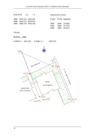 JACINTO SANTAMARÍA PEÑA Y TEÓFILO SANZ MÉNDEZ 
N.PUNTO - X - - Y 
2000 4959.149 5003.859 
4000 4944.557 5038.828 
3000 4980.159 5050.186 
76 
Intersecci¢n inversa 
P.EST P.VIS OBSERV. 
5000 2000 74.6030 
5000 4000 76.3728 
5000 3000 24.2812 
Cálculo: 
PUNTO 5000 
COOR.X = 4933.230 COOR. Y = 5070.570 
 
