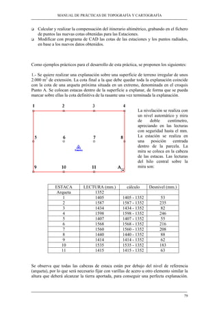 MANUAL DE PRÁCTICAS DE TOPOGRAFÍA Y CARTOGRAFÍA 
‰ Calcular y realizar la compensación del itinerario altimétrico, grabando en el fichero 
79 
de puntos las nuevas cotas obtenidas para las Estaciones. 
‰ Modificar con programa de CAD las cotas de las estaciones y los puntos radiados, 
en base a los nuevos datos obtenidos. 
Como ejemplos prácticos para el desarrollo de esta práctica, se proponen los siguientes: 
1.- Se quiere realizar una explanación sobre una superficie de terreno irregular de unos 
2.000 m2 de extensión. La cota final a la que debe quedar toda la explanación coincide 
con la cota de una arqueta próxima situada en un extremo, denominada en el croquis 
Punto A. Se colocan estacas dentro de la superficie a explanar, de forma que se pueda 
marcar sobre ellas la cota definitiva de la rasante una vez terminada la explanación. 
La nivelación se realiza con 
un nivel automático y mira 
de doble centímetro, 
apreciando en las lecturas 
con seguridad hasta el mm. 
La estación se realiza en 
una posición centrada 
dentro de la parcela. La 
mira se coloca en la cabeza 
de las estacas. Las lecturas 
del hilo central sobre la 
mira son: 
ESTACA LECTURA (mm.) cálculo Desnivel (mm.) 
Arqueta 1352 
1 1405 1405 - 1352 53 
2 1587 1587 - 1352 235 
3 1434 1434 - 1352 82 
4 1598 1598 - 1352 246 
5 1407 1407 - 1352 55 
6 1568 1568 - 1352 216 
7 1560 1560 - 1352 208 
8 1440 1440 - 1352 88 
9 1414 1414 - 1352 62 
10 1535 1535 - 1352 183 
11 1415 1415 - 1352 63 
Se observa que todas las cabezas de estaca están por debajo del nivel de referencia 
(arqueta), por lo que será necesario fijar con varillas de acero u otro elemento similar la 
altura que deberá alcanzar la tierra aportada, para conseguir una perfecta explanación. 
 