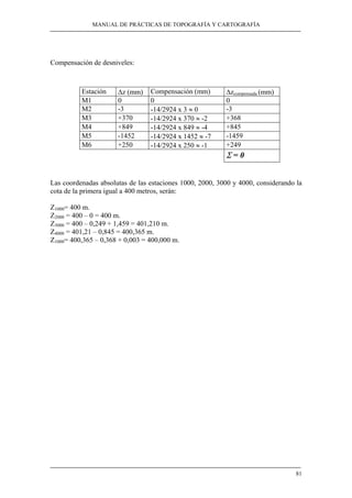 MANUAL DE PRÁCTICAS DE TOPOGRAFÍA Y CARTOGRAFÍA 
81 
Compensación de desniveles: 
Estación Δz (mm) Compensación (mm) Δzcompensada (mm) 
M1 0 0 0 
M2 -3 -14/2924 x 3 ≈ 0 -3 
M3 +370 -14/2924 x 370 ≈ -2 +368 
M4 +849 -14/2924 x 849 ≈ -4 +845 
M5 -1452 -14/2924 x 1452 ≈ -7 -1459 
M6 +250 -14/2924 x 250 ≈ -1 +249 
Σ = 0 
Las coordenadas absolutas de las estaciones 1000, 2000, 3000 y 4000, considerando la 
cota de la primera igual a 400 metros, serán: 
Z1000= 400 m. 
Z2000 = 400 – 0 = 400 m. 
Z3000 = 400 – 0,249 + 1,459 = 401,210 m. 
Z4000 = 401,21 – 0,845 = 400,365 m. 
Z1000= 400,365 – 0,368 + 0,003 = 400,000 m. 
 