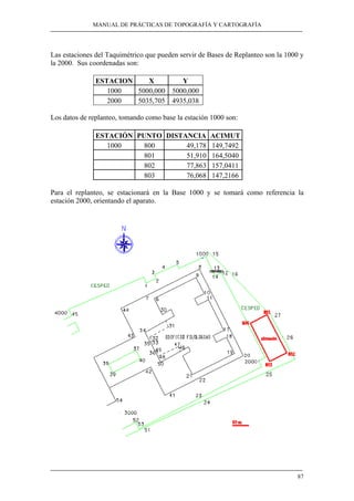 MANUAL DE PRÁCTICAS DE TOPOGRAFÍA Y CARTOGRAFÍA 
Las estaciones del Taquimétrico que pueden servir de Bases de Replanteo son la 1000 y 
la 2000. Sus coordenadas son: 
87 
ESTACION X Y 
1000 5000,000 5000,000 
2000 5035,705 4935,038 
Los datos de replanteo, tomando como base la estación 1000 son: 
ESTACIÓN PUNTO DISTANCIA ACIMUT 
1000 800 49,178 149,7492 
801 51,910 164,5040 
802 77,863 157,0411 
803 76,068 147,2166 
Para el replanteo, se estacionará en la Base 1000 y se tomará como referencia la 
estación 2000, orientando el aparato. 
 