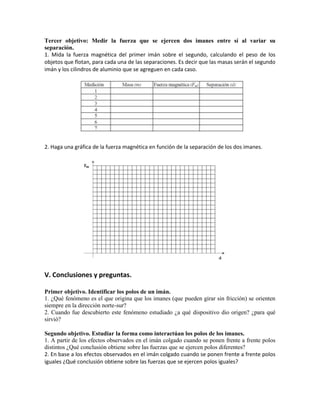 Tercer objetivo: Medir la fuerza que se ejercen dos imanes entre sí al variar su
separación.
1. Mida la fuerza magnética del primer imán sobre el segundo, calculando el peso de los
objetos que flotan, para cada una de las separaciones. Es decir que las masas serán el segundo
imán y los cilindros de aluminio que se agreguen en cada caso.
2. Haga una gráfica de la fuerza magnética en función de la separación de los dos imanes.
V. Conclusiones y preguntas.
Primer objetivo. Identificar los polos de un imán.
1. ¿Qué fenómeno es el que origina que los imanes (que pueden girar sin fricción) se orienten
siempre en la dirección norte-sur?
2. Cuando fue descubierto este fenómeno estudiado ¿a qué dispositivo dio origen? ¿para qué
sirvió?
Segundo objetivo. Estudiar la forma como interactúan los polos de los imanes.
1. A partir de los efectos observados en el imán colgado cuando se ponen frente a frente polos
distintos ¿Qué conclusión obtiene sobre las fuerzas que se ejercen polos diferentes?
2. En base a los efectos observados en el imán colgado cuando se ponen frente a frente polos
iguales ¿Qué conclusión obtiene sobre las fuerzas que se ejercen polos iguales?
 