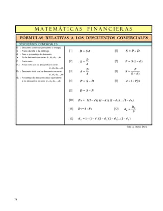 MANUAL DE PRÁCTICAS DE MATEMÁTICAS FINANCIERAS | PDF