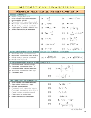 MANUAL DE PRÁCTICAS DE MATEMÁTICAS FINANCIERAS | PDF
