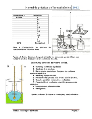 Manual de prácticas de Termodinámica 2012
Instituto Tecnológico de Mérida Página 24
Temperatura °C Tiempo min
T inicial 0
0.5
1
1.5
2
2.5
3
3.5
4
4.5
5
6
6.5
80 °C Tiempo final
Tabla 4.1.-Temperaturas del proceso de
calentamiento de 160 ml de agua.
Figura 4.3.- Forma de armar el soporte e instalar los elementos que se utilizan para
realizar la práctica de acuerdo al procedimiento descrito.
Estructura y contenido del reporte técnico.
1. Número y nombre de la práctica.
2. Objetivos de la práctica.
3. Marco teórico o principios físicos en los cuales se
sustenta la práctica.
4. Material y equipo utilizado.
5. Procedimiento aplicado para llevar a cabo la práctica.
6. Cálculos y análisis matemáticos realizados.
7. Presentación de resultados obtenidos y sugerencias
didácticas
8. Observaciones y conclusiones.
9. Bibliografías.
Figura 4.4.- Forma de colocar el Erlemeyer y los termómetros.
 