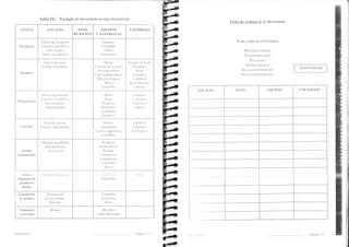 F 
Jf, 
'fhblrr IN: E.jenrplo cle invcnt¿rrio en una chtrcutería 
Fich¿r de tr¿rbajo n" 1: Inventario 
'l'.rnll mnr EL I'ENI'.RIO 
N{,ttnnt..rs pntu.rs 
Tnrrxsponrt.rcrór 
Elv.-r.s.roo 
Olnos locrL-cs 
Alu,rccx/e rprotclór 
Erlr pvrus/ocsrcr tos 
I;O7'OCOPI..IR 
Priginl iJ 
ETAIáS I-OCAI,ES NIVEI, 
DE RIESGO 
EQTJII'OS 
I'Nl;'l URI{LES 
UTF]NSII-IOS 
llcce¡rción 
Nluellc de recepciórr 
Crirnut¿s l ligor'íficas 
p:tra canlrlcs 
Alnlic. dc csp!'e ilis 
Glinchos 
C¿n'etillas 
Cub:rs 
Fst¿n tc rí:rs 
I)cs pi ece 
SrLln tle clcspit'cc 
Clirnrrlr frirorít'icir 
S i crnrs 
CrrrtlLtlor clc costilles 
l)cscorIczado rr 
Ci ntlr tltnsportirdollr 
Tabla de rlcspiccc 
L lL-Sit 
C:rrrctill¿s 
GLliilrt!'s cle nlrllr 
L)c I lrn t¡l c s 
Botas 
Cuch illos 
r sintil:r.'s 
Sicrnt clc nlLn.¡ 
Cttbctrs 
I're pa raci ó rr 
Srtlr tll pr.'¡rirriLeirin 
('l'inlrLr rLs 1-r'iguríf ielis 
plrra proclucltr: 
sc-nr ic llLbor¿tlos 
,lrlii 
CLrtcr 
B rl lLrtzlrs 
Pu I slttlo rcs 
Can'ctillas 
Pcriilu i it¡ 
Cuchill,, 
I siurilrr, 
Cu¡ll:rr r 
CLtbe't.i: 
Coccirin 
Zona clc cttccirin 
Zonit dc' ertll iar¡ieutcr 
H ornos 
A rn¿satlo¡lts 
Culdc.rs (nlrrnritas) 
Car-re li ll.Ls 
Cue hill,¡ 
IJspitLr lri 
Ctte hrtr,tn 
. cr¡ndi-cio 
rr lln ie nto 
Cánrtrits liigoríl icas 
pirra prodLrcto 
sin envllsaf 
Pcclilin'io 
Dos il'icaclo rcs 
B o nrtr¿s 
Cl0 ftoclo f:ls 
F-nrballtli¡nls 
Clrlrc tilllLs 
L tisll  
.lrnrrer-nanriento 
dc 
p rod trct os 
fi n ¿rles 
L iililiLl il¡ | I lS()i I I lf ll l.¡.:llliaL liL 
Carrctill:i 
( lLil¡ri 
lixpcd ició n 
tlc ¡re<lidos 
Pre pallc i ón 
de los perliclos 
Vchícuios 
Carrctillas 
Trirp¿lr'tl 
P¿l ets 
Vcstuarios 
Y scrl icios 
Blsunr Dcscch os 
Cubos cle basula 
t-oc-I-lts Lrl'hSlI-lOS 
I I'GiNOV llrrl 1r Piisinr ll 
 