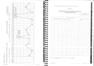 (-: 
dX: 
ñ'6l: 
: 
(: 
t-: 
, =¡ 
Z-l€ 
¡ ) f : 
¡i 1: 
(  a): 
tr J: ll 
^: ;J: 
a4t 
<: 
5Á:. 
/'T- : lj 
- 5  
-- - 
HYGINOV I)iigirrrr,lfi 
Sc pueclc Lrtilizar tantbién un cuaclro cor-no e I c1r,rc siguc: 
Ficha n. 7 
REGISTRO DE LOS CONTROLES VISUAI,ES 
- NIICROBIOLÓGTCOS 
l:o10cut't.4ti 
c()t ¡{{)t. 
 tst.t. 
Flofx .cfobir Iles(il il¡ I fcrucnto ror.llcs) 
Colrlirrnles I:cc¡lcs 
L = Lclrdu¡rs 
il = trlohos 
IIYC;INO - Piisin¿ -19 
tÉr; 
 