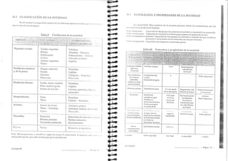 II.2 CI-ASIT.'ICACIÓN DIt LA SUCIIJDAI) 
Es útil coltocer la conrposición química cle los difere¡rres 
¡rara Ia clección dc¡ de(crgentu. 
Tabla I: Clasificación de Ia suciedad 
Ffrr{- rtts FFq'É Fq'n 
F 
I I.] NATURALEZA Y PROPIEDADtrS DE LA SUCIEDAD 
I-as propiedadcs físico-qulmicas de la suciedad permiten definir las c:rracterfsticas que son rrc..s;rrirs err el producto de limpieza. 
I''tlcr dispersante: Capacidad de de.saglcgar las partfculas de suciedad y mantcncrlas en suspcnsión. I'orl:r crnulsionantc: capacidad de manrener la materia grasa dispersa ensuspensión acuos¡. ['oilt:r acompleja'te o quelánte; Capacida<i de acomplejai tos minerales e impedir asique cristalicen 
precipitcn o sc incnlsten en los materiales con lo.s quc clntactan. 
I'o<lcr dcscngrasnrtc: Capacidad para <liSpcrsar y cmulsionar gra.sa.s, 
iii'i4üñffi;ii" 
¡+¡'f iSIé¿ :óüiM I ;,;,- 
Celulosa 
Almidón - Protcína 
Polisacilridos - I)¡otr:f rr 
Clúcidos solublcs 
Lípiclos 
Proteínas 
Lípldos 
Colágcno - Plotcín¡s 
Minclalcs 
Proteínas 
I-.ípiclos 
Lactosa, proteínas, 
minerales 
P¡otcínas 
Lípidos * P¡otcfnas 
Azúcarcs, pulpas 
Azitcares, tanitros, fcnn,. n Io:r 
lYr I rtc ralcs 
Matetialcs dc natur'¿rlczrr r lr vt:r 
Óxiclos nrincr¿rlcs 
Incrustaciones 
lvli¡rer;iles y orgf rricos 
Nota: Mic.oorg¿rris¡¡os y nricroflora: segrin las etapas ce craboración, ra rinrpicza 
elirnirraciórt parcial, pero sólo se destnryen por la dcsinfección. 
[ -cycrrda: 
IIYCINOV 
-: difícil 
- Página 13 - 
)rt- 
Or{ 
Ycgctalcs crudos Tejidos vegcrales 
Harina 
Cclificantcs 
Azúcar 
Aceites vegetales 
'-fierra 
Productos cárnicos 
y tlc la pcsca 
Productos lácteos 
Sangre, músculo 
Crasas 
Gelatina 
Mincrales 
Leche, suero, cuajada 
Nata, materia grasa 
l)iedra dc la k:chc 
Ovoproductos Clara 
Yema 
Ilcbida.s Zunros dc fiutas 
Vinos - Cervezas 
Aguas 
Utc¡rsilios Descchos 
Metales pcsados 
Couosión-oxidación 
l:tllhl_[: Nntrrrnlcz¡r y ¡rropicdadcs tlc l¡ sr¡clcdarl 
Azúcares solubles 
(gluco.sa, 
s:rcn rosa) 
Olros hidmtos 
dc carbon<l 
(alnridón, 
celulosa y otros 
polisrclridos) 
Solubles en agua 
lVlatcrias grasas 
S¡lr.s rrrir¡¡rnlr.r 
(sal <ie cocina, 
lnc tltstac ¡ones, 
óxidos rnctálicos) 
Insolubles cn agua ** con ayuda 
S¡l,rlilirlrrl,,,rr lrlrl: 
cn agua, pcro la 
mayorfa son solublcs 
cn solucioncs dcidas 
y a vcces cn 
soluciones alcalinas 
de un detcrgente 
Degrndación: más 
diffciles de limpiar 
Podcr emulsionante 
y dispersante 
Alcalino 
Podcr dispersante 
Solubil itlnd 
variablc en agua 
Solublcs cn 
soluciltncs nlc¡linns 
Prrc<lcn prccipitar 
cn nrcdio ácido 
Dcsnaturalización: 
los depósitos 
dc protcfnns 
dcsnaturIl iz¿(las 
son más diffcilcs 
dc limpiar 
I'r rci ¡;i rnci riri: 
difícil dc limpiar 
Solubilidad variablc 
lf YctNov 
- ['l iir:r I t 
***: nruy fácil **: fácil *: pmo fácil 
