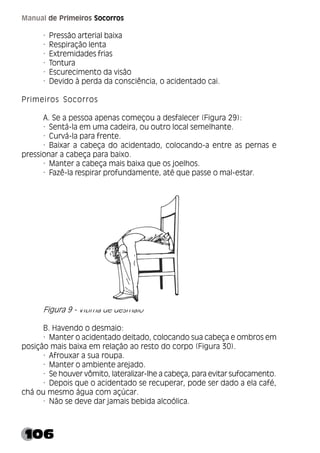 106
Manual de Primeiros Socorros
· Pressão arterial baixa
· Respiração lenta
· Extremidades frias
· Tontura
· Escurecimento da visão
· Devido à perda da consciência, o acidentado cai.
Primeiros Socorros
A. Se a pessoa apenas começou a desfalecer (Figura 29):
· Sentá-la em uma cadeira, ou outro local semelhante.
· Curvá-la para frente.
· Baixar a cabeça do acidentado, colocando-a entre as pernas e
pressionar a cabeça para baixo.
· Manter a cabeça mais baixa que os joelhos.
· Fazê-la respirar profundamente, até que passe o mal-estar.
Figura 9 - Vítima de desmaio
B. Havendo o desmaio:
· Manter o acidentado deitado, colocando sua cabeça e ombros em
posição mais baixa em relação ao resto do corpo (Figura 30).
· Afrouxar a sua roupa.
· Manter o ambiente arejado.
· Se houver vômito, lateralizar-lhe a cabeça, para evitar sufocamento.
· Depois que o acidentado se recuperar, pode ser dado a ela café,
chá ou mesmo água com açúcar.
· Não se deve dar jamais bebida alcoólica.
 