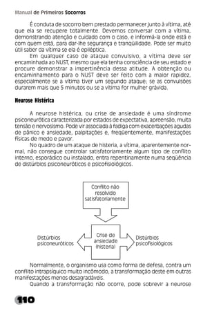 110
Manual de Primeiros Socorros
É conduta de socorro bem prestado permanecer junto à vítima, até
que ela se recupere totalmente. Devemos conversar com a vítima,
demonstrando atenção e cuidado com o caso, e informá-la onde está e
com quem está, para dar-lhe segurança e tranqüilidade. Pode ser muito
útil saber da vítima se ela é epiléptica.
Em qualquer caso de ataque convulsivo, a vítima deve ser
encaminhada ao NUST, mesmo que ela tenha consciência de seu estado e
procure demonstrar a impertinência dessa atitude. A obtenção ou
encaminhamento para o NUST deve ser feito com a maior rapidez,
especialmente se a vítima tiver um segundo ataque; se as convulsões
durarem mais que 5 minutos ou se a vítima for mulher grávida.
Neurose Histérica
A neurose histérica, ou crise de ansiedade é uma síndrome
psiconeurótica caracterizada por estados de expectativa, apreensão, muita
tensão e nervosismo. Pode vir associada à fadiga com exacerbações agudas
de pânico e ansiedade, palpitações e, freqüentemente, manifestações
físicas de medo e pavor.
No quadro de um ataque de histeria, a vítima, aparentemente nor-
mal, não consegue controlar satisfatoriamente algum tipo de conflito
interno, esporádico ou instalado, entra repentinamente numa seqüência
de distúrbios psiconeuróticos e psicofisiológicos.
Normalmente, o organismo usa como forma de defesa, contra um
conflito intrapsíquico muito incômodo, a transformação deste em outras
manifestações menos desagradáveis.
Quando a transformação não ocorre, pode sobrevir a neurose
Conflito não
resolvido
satisfatoriamente
Crise de
ansiedade
(histeria)
Distúrbios
psiconeuróticos
Distúrbios
psicofisiológicos
 