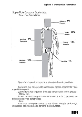 131
Capítulo III Emergências Traumáticas
Figura 36 - Superfície corporal queimada / Grau de gravidade
O pescoço, que está incluído na região da cabeça, representa 1% da
superfície corporal.
Queimaduras nas seguintes áreas são consideradas lesões graves:
- Mãos e pés:
Podem produzir incapacidade permanente após o processo de
cicatrização devido às retrações.
- Face:
Associa-se com queimaduras de vias aéreas, inalação de fumaça,
intoxicação por monóxido de carbono e desfiguração.
 