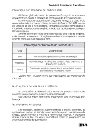133
Intoxicação por Monóxido de Carbono (CO)
O CO é um gás inodoro e incolor presente na fumaça do escapamento
de automóveis, sendo o produto da combustão de diversos materiais.
É a complicação causada pela inalação de fumaça e a causa mais
comum de morte precoce em vítimas de incêndio (Quadro XVI). O Monóxido
de Carbono se liga à hemoglobina, formando a carboxi-hemoglobina e
impedindo o transporte de oxigênio. A lesão dos tecidos é provocada por
falta de oxigênio.
A morte ocorre por lesão cardíaca produzida pela falta de oxigênio.
A cianose não aparece e a coloração vermelho-cereja da pele e mucosas
descrita como um sinal clássico é raro.
Quadro XVII - Quadro clínico das intoxicações por monóxido de
carbono
Lesão química de vias aérea e sistêmica
A combustão de determinados materiais produz substâncias
químicas tóxicas que podem envenenar o acidentado.
Não adianta ingerir leite como tratamento para intoxicação por
fumaça.
Traumatismos Associados
Em explosões, acidentes automobilísticos e outros acidentes, as
queimaduras podem se associar a outras lesões como traumatismos da
cabeça, coluna cervical e fraturas e hemorragias internas. A gravidade
destas lesões vai ter, por vezes, importância maior no prognóstico do
acidentado do que da queimadura.
)
O
C
(
o
n
o
b
r
a
C
e
d
o
d
i
x
ó
n
o
M
r
o
p
o
ã
ç
a
c
i
x
o
t
n
I )
O
C
(
o
n
o
b
r
a
C
e
d
o
d
i
x
ó
n
o
M
r
o
p
o
ã
ç
a
c
i
x
o
t
n
I )
O
C
(
o
n
o
b
r
a
C
e
d
o
d
i
x
ó
n
o
M
r
o
p
o
ã
ç
a
c
i
x
o
t
n
I )
O
C
(
o
n
o
b
r
a
C
e
d
o
d
i
x
ó
n
o
M
r
o
p
o
ã
ç
a
c
i
x
o
t
n
I )
O
C
(
o
n
o
b
r
a
C
e
d
o
d
i
x
ó
n
o
M
r
o
p
o
ã
ç
a
c
i
x
o
t
n
I
u
a
r
G u
a
r
G u
a
r
G u
a
r
G u
a
r
G o
c
i
n
í
l
c
o
r
d
a
u
Q o
c
i
n
í
l
c
o
r
d
a
u
Q o
c
i
n
í
l
c
o
r
d
a
u
Q o
c
i
n
í
l
c
o
r
d
a
u
Q o
c
i
n
í
l
c
o
r
d
a
u
Q
e
v
e
L s
o
ç
r
o
f
s
e
s
o
a
a
i
é
n
p
s
i
d
e
l
i
t
á
s
l
u
p
a
ç
e
b
a
c
e
d
r
o
D
a
d
a
r
e
d
o
M
e
a
d
í
u
n
i
m
i
d
o
ã
s
i
v
,
a
r
i
e
t
n
o
t
,
e
d
a
d
i
l
i
b
a
t
i
r
r
i
,
a
ç
e
b
a
c
e
d
r
o
D
.
o
s
u
o
p
e
r
m
e
a
i
é
n
p
s
i
d
a
r
e
v
e
S
,
a
i
é
n
p
a
,
s
e
õ
s
l
u
v
n
o
c
,
a
i
c
n
ê
i
c
s
n
o
c
n
i
u
o
l
a
t
n
e
m
o
ã
s
u
f
n
o
C
.
o
t
i
b
Ó
.
a
i
r
ó
t
a
r
i
p
s
e
r
-
o
í
d
r
a
c
a
d
a
r
a
p
Capítulo III Emergências Traumáticas
 