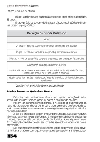 134
Manual de Primeiros Socorros
Fatores do acidentado
­ Idade - a mortalidade aumenta abaixo dos cinco anos e acima dos
55 anos.
­ Estado prévio de saúde - doenças cardíacas, respiratórias e diabe-
tes pioram o prognóstico.
Quadro XVIII- Definição de grande queimado
Primeiros Socorros em Queimaduras Térmicas
Estes tipos de queimaduras são causados pela condução de calor
através de líquidos, sólidos, gases quentes e do calor de chamas.
Podem ser extremamente dolorosas e nos casos de queimaduras de
segundo grau profundas ou de terceiro grau, em que a profundidade da
lesão tenha destruído terminais nervosos da pele a dor aguda é substituída
por insensibilidade.
A dor e a ansiedade podem evoluir para síncope. Nas queimaduras
térmicas, extensas e/ou profundas, é freqüente sobrevir o estado de
choque, causado pela dor e/ou perda de líquidos, após algumas horas.
Em conseqüência disto, devem ser tomadas as medidas necessárias para a
prevenção.
Nas queimaduras identificadas como sendo de primeiro grau, deve-
se limitar à lavagem com água corrente, na temperatura ambiente, por
o
d
a
m
i
e
u
Q
e
d
n
a
r
G
e
d
o
ã
ç
i
n
i
f
e
D o
d
a
m
i
e
u
Q
e
d
n
a
r
G
e
d
o
ã
ç
i
n
i
f
e
D o
d
a
m
i
e
u
Q
e
d
n
a
r
G
e
d
o
ã
ç
i
n
i
f
e
D o
d
a
m
i
e
u
Q
e
d
n
a
r
G
e
d
o
ã
ç
i
n
i
f
e
D o
d
a
m
i
e
u
Q
e
d
n
a
r
G
e
d
o
ã
ç
i
n
i
f
e
D
u
a
r
G u
a
r
G u
a
r
G u
a
r
G u
a
r
G
s
o
t
l
u
d
a
m
e
a
d
a
m
i
e
u
q
l
a
r
o
p
r
o
c
e
i
c
í
f
r
e
p
u
s
e
d
%
5
2
>
u
a
r
g
º
2
s
a
ç
n
a
i
r
c
m
e
a
d
a
m
i
e
u
q
l
a
r
o
p
r
o
c
e
i
c
í
f
r
e
p
u
s
e
d
%
0
2
>
u
a
r
g
º
2
a
i
r
á
t
e
a
x
i
a
f
r
e
u
q
l
a
u
q
m
e
a
d
a
m
i
e
u
q
l
a
r
o
p
r
o
c
e
i
c
í
f
r
e
p
u
s
e
d
%
0
1
>
u
a
r
g
º
3
s
e
v
a
r
g
s
o
m
s
i
t
a
m
u
a
r
t
m
o
c
o
ã
ç
a
i
c
o
s
s
A
,
a
ç
a
m
u
f
e
d
o
ã
ç
a
l
a
n
i
,
s
a
c
i
r
t
é
l
e
s
a
r
u
d
a
m
i
e
u
q
o
d
n
a
t
n
e
s
e
r
p
a
s
a
m
i
t
í
v
s
a
t
i
u
M
.
o
e
n
í
r
e
p
e
s
o
h
l
o
,
e
c
a
f
,
s
é
p
,
s
o
ã
m
m
e
s
e
õ
s
e
l
,
s
o
c
i
t
é
b
a
i
d
(
o
c
i
n
í
l
c
o
c
s
i
r
o
t
l
a
e
d
s
a
m
,
s
a
d
a
r
e
d
o
m
s
e
õ
s
e
l
m
o
c
s
o
d
a
m
i
e
u
Q
.
)
s
o
c
a
í
d
r
a
c
 