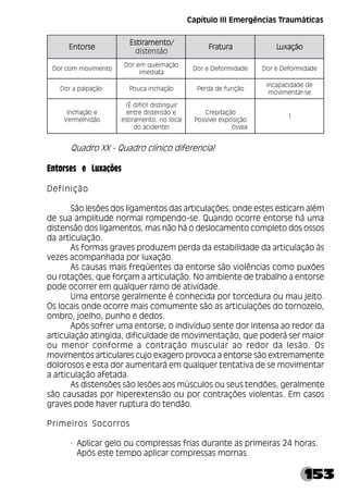 153
Quadro XX - Quadro clínico diferencial
Entorses e Luxações
Definição
São lesões dos ligamentos das articulações, onde estes esticam além
de sua amplitude normal rompendo-se. Quando ocorre entorse há uma
distensão dos ligamentos, mas não há o deslocamento completo dos ossos
da articulação.
As formas graves produzem perda da estabilidade da articulação às
vezes acompanhada por luxação.
As causas mais freqüentes da entorse são violências como puxões
ou rotações, que forçam a articulação. No ambiente de trabalho a entorse
pode ocorrer em qualquer ramo de atividade.
Uma entorse geralmente é conhecida por torcedura ou mau jeito.
Os locais onde ocorre mais comumente são as articulações do tornozelo,
ombro, joelho, punho e dedos.
Após sofrer uma entorse, o indivíduo sente dor intensa ao redor da
articulação atingida, dificuldade de movimentação, que poderá ser maior
ou menor conforme a contração muscular ao redor da lesão. Os
movimentos articulares cujo exagero provoca a entorse são extremamente
dolorosos e esta dor aumentará em qualquer tentativa de se movimentar
a articulação afetada.
As distensões são lesões aos músculos ou seus tendões, geralmente
são causadas por hiperextensão ou por contrações violentas. Em casos
graves pode haver ruptura do tendão.
Primeiros Socorros
· Aplicar gelo ou compressas frias durante as primeiras 24 horas.
Após este tempo aplicar compressas mornas.
e
s
r
o
t
n
E e
s
r
o
t
n
E e
s
r
o
t
n
E e
s
r
o
t
n
E e
s
r
o
t
n
E
/
o
t
n
e
m
a
r
i
t
s
E /
o
t
n
e
m
a
r
i
t
s
E /
o
t
n
e
m
a
r
i
t
s
E /
o
t
n
e
m
a
r
i
t
s
E /
o
t
n
e
m
a
r
i
t
s
E
o
ã
s
n
e
t
s
i
d
a
r
u
t
a
r
F a
r
u
t
a
r
F a
r
u
t
a
r
F a
r
u
t
a
r
F a
r
u
t
a
r
F o
ã
ç
a
x
u
L o
ã
ç
a
x
u
L o
ã
ç
a
x
u
L o
ã
ç
a
x
u
L o
ã
ç
a
x
u
L
o
t
n
e
m
i
v
o
m
m
o
c
r
o
D
o
ã
ç
a
m
i
e
u
q
m
e
r
o
D
a
t
a
i
d
e
m
i
e
d
a
d
i
m
r
o
f
e
D
e
r
o
D e
d
a
d
i
m
r
o
f
e
D
e
r
o
D
o
ã
ç
a
p
l
a
p
a
r
o
D o
ã
ç
a
h
c
n
i
a
c
u
o
P o
ã
ç
n
u
f
e
d
a
d
r
e
P
e
d
e
d
a
d
i
c
a
p
a
c
n
I
e
s
-
r
a
t
n
e
m
i
v
o
m
e
o
ã
ç
a
h
c
n
I
o
ã
d
i
h
l
e
m
r
e
V
r
i
u
g
n
i
t
s
i
d
l
i
c
í
f
i
d
É
(
e
o
ã
s
n
e
t
s
i
d
e
r
t
n
e
l
a
c
o
l
o
n
,
o
t
n
e
m
a
r
i
t
s
e
)
e
t
n
e
d
i
c
a
o
d
o
ã
ç
a
t
i
p
e
r
C
o
ã
ç
i
s
o
p
x
e
l
e
v
í
s
s
o
P
a
e
s
s
ó
I
Capítulo III Emergências Traumáticas
 