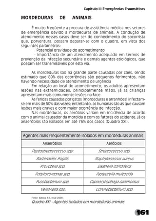 161
MORDEDURAS DE ANIMAIS
É muito freqüente a procura de assistência médica nos setores
de emergência devido a mordeduras de animais. A condução de
atendimento nesses casos deve ser do conhecimento do socorrista
que, porventura, possam deparar-se com o quadro, em vista dos
seguintes parâmetros:
· Potencial gravidade do acometimento
· Importância de um atendimento adequado em termos de
prevenção da infecção secundária e demais agentes etiológicos, que
possam ser transmissíveis por esta via.
As mordeduras são na grande parte causadas por cães, sendo
estimado que 80% das ocorrências são pequenos ferimentos, não
havendo necessidade de atendimento de urgência
Em relação ao local do acometimento, os adultos apresentam
lesões nas extremidades, principalmente mãos, já as crianças
apresentam mais comumente lesões na face.
As feridas causadas por gatos (mordeduras e arranhões) infectam-
se em mais de 50% das vezes; entretanto, as humanas são as que causam
lesões mais graves e com maior ocorrência de infecção.
Nas mordeduras, os aeróbios variam em incidência de acordo
com o animal causador da mordida e com os fatores do acidente, já os
anaeróbios são isolados em até 76% dos casos (Quadro XXI).
Fonte: Batista, R.S. et al (2003).
Quadro XXI - Agentes isolados em mordeduras animais
s
i
a
m
i
n
a
s
a
r
u
d
e
d
r
o
m
m
e
s
o
d
a
l
o
s
i
e
t
n
e
m
e
t
n
e
ü
q
e
r
f
s
i
a
m
s
e
t
n
e
g
A s
i
a
m
i
n
a
s
a
r
u
d
e
d
r
o
m
m
e
s
o
d
a
l
o
s
i
e
t
n
e
m
e
t
n
e
ü
q
e
r
f
s
i
a
m
s
e
t
n
e
g
A s
i
a
m
i
n
a
s
a
r
u
d
e
d
r
o
m
m
e
s
o
d
a
l
o
s
i
e
t
n
e
m
e
t
n
e
ü
q
e
r
f
s
i
a
m
s
e
t
n
e
g
A s
i
a
m
i
n
a
s
a
r
u
d
e
d
r
o
m
m
e
s
o
d
a
l
o
s
i
e
t
n
e
m
e
t
n
e
ü
q
e
r
f
s
i
a
m
s
e
t
n
e
g
A s
i
a
m
i
n
a
s
a
r
u
d
e
d
r
o
m
m
e
s
o
d
a
l
o
s
i
e
t
n
e
m
e
t
n
e
ü
q
e
r
f
s
i
a
m
s
e
t
n
e
g
A
s
o
i
b
ó
r
e
a
n
A s
o
i
b
ó
r
e
a
n
A s
o
i
b
ó
r
e
a
n
A s
o
i
b
ó
r
e
a
n
A s
o
i
b
ó
r
e
a
n
A s
o
i
b
ó
r
e
A s
o
i
b
ó
r
e
A s
o
i
b
ó
r
e
A s
o
i
b
ó
r
e
A s
o
i
b
ó
r
e
A
.
p
p
s
s
u
c
c
o
c
o
t
p
e
r
t
s
o
t
p
e
P .
p
p
s
s
u
c
c
o
c
o
t
p
e
r
t
S
s
i
l
i
g
a
r
f
s
e
d
i
o
r
e
t
c
a
B s
u
e
r
u
a
s
u
c
c
o
c
o
l
y
h
p
a
t
S
.
p
p
s
a
l
l
e
t
o
v
o
r
P s
n
e
d
o
r
r
o
c
a
l
l
e
n
e
k
i
E
.
p
p
s
s
a
n
o
m
o
r
y
h
p
r
o
P a
d
i
c
o
t
l
u
m
a
l
l
e
r
u
e
t
s
a
P
.
p
p
s
m
u
i
r
e
t
c
a
b
o
s
u
F s
u
s
r
o
m
i
n
a
c
a
g
a
h
p
o
t
y
c
o
n
p
a
C
.
p
p
s
a
l
l
e
n
o
l
l
i
e
V .
p
p
s
m
u
i
r
e
t
c
a
b
e
n
y
r
o
C
Capítulo III Emergências Traumáticas
 