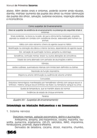 166
Manual de Primeiros Socorros
abaixo. Além destes sinais e sintomas, poderão ocorrer ainda náuseas,
diarréia, midríase (aumento das pupilas dos olhos) ou miose (diminuição
das pupilas dos olhos), salivação, sudorese excessiva, respiração alterada
e inconsciência.
Quadro XIV - Suspeitas de envenenamento
Sintomatologia nas Intoxicações Medicamentosas e nos Envenenamentos
1. Sistema nervoso
Distúrbios mentais, agitação psicomotora, delírio e alucinações:
Anfetamina, atropina, anti-histamínicos, cocaína, maconha, rau-
wolfia, quinacrina, ergotamina, LSD-25, salicilatos, IMAO, imipramina,
fenilbutazona, piramido, digital e efedrina.
Derivados de beladona, cocaína, álcool, maconha, chumbo,
o
t
n
e
m
a
n
e
n
e
v
n
E
e
d
r
a
t
i
e
p
s
u
s
o
m
o
C o
t
n
e
m
a
n
e
n
e
v
n
E
e
d
r
a
t
i
e
p
s
u
s
o
m
o
C o
t
n
e
m
a
n
e
n
e
v
n
E
e
d
r
a
t
i
e
p
s
u
s
o
m
o
C o
t
n
e
m
a
n
e
n
e
v
n
E
e
d
r
a
t
i
e
p
s
u
s
o
m
o
C o
t
n
e
m
a
n
e
n
e
v
n
E
e
d
r
a
t
i
e
p
s
u
s
o
m
o
C
e
s
i
a
n
i
s
s
e
t
n
i
u
g
e
s
s
o
d
a
ç
n
e
s
e
r
p
a
n
o
t
n
e
m
a
n
e
n
e
v
n
e
e
d
a
i
c
n
ê
t
s
i
x
e
a
d
r
a
t
i
e
p
s
u
s
e
s
-
e
v
e
D e
s
i
a
n
i
s
s
e
t
n
i
u
g
e
s
s
o
d
a
ç
n
e
s
e
r
p
a
n
o
t
n
e
m
a
n
e
n
e
v
n
e
e
d
a
i
c
n
ê
t
s
i
x
e
a
d
r
a
t
i
e
p
s
u
s
e
s
-
e
v
e
D e
s
i
a
n
i
s
s
e
t
n
i
u
g
e
s
s
o
d
a
ç
n
e
s
e
r
p
a
n
o
t
n
e
m
a
n
e
n
e
v
n
e
e
d
a
i
c
n
ê
t
s
i
x
e
a
d
r
a
t
i
e
p
s
u
s
e
s
-
e
v
e
D e
s
i
a
n
i
s
s
e
t
n
i
u
g
e
s
s
o
d
a
ç
n
e
s
e
r
p
a
n
o
t
n
e
m
a
n
e
n
e
v
n
e
e
d
a
i
c
n
ê
t
s
i
x
e
a
d
r
a
t
i
e
p
s
u
s
e
s
-
e
v
e
D e
s
i
a
n
i
s
s
e
t
n
i
u
g
e
s
s
o
d
a
ç
n
e
s
e
r
p
a
n
o
t
n
e
m
a
n
e
n
e
v
n
e
e
d
a
i
c
n
ê
t
s
i
x
e
a
d
r
a
t
i
e
p
s
u
s
e
s
-
e
v
e
D
:
s
a
m
o
t
n
i
s
,
o
d
i
l
o
g
n
e
,
o
d
a
g
i
t
s
a
m
a
h
n
e
t
a
m
i
t
í
v
a
e
u
q
e
d
,
e
l
e
p
a
n
u
o
a
c
o
b
a
n
,
s
e
t
n
e
d
i
v
e
s
i
a
n
i
S
u
o
m
e
m
o
h
o
l
e
p
s
a
d
a
r
o
b
a
l
e
,
s
a
c
i
x
ó
t
s
a
i
c
n
â
t
s
b
u
s
m
o
c
o
t
a
t
n
o
c
m
e
o
d
a
t
s
e
u
o
o
d
a
r
i
p
s
a
s
i
a
m
i
n
a
)
o
t
i
l
á
h
o
n
l
a
s
u
a
c
e
t
n
e
g
a
o
d
o
r
i
e
h
c
(
o
h
n
a
r
t
s
e
r
o
d
o
m
o
c
o
t
i
l
á
H
.
l
a
s
u
a
c
e
t
n
e
g
a
o
d
o
d
n
e
d
n
e
p
e
d
,
a
c
o
b
a
d
r
o
i
r
e
t
n
i
e
s
o
i
b
á
l
s
o
d
o
ã
ç
a
r
o
l
o
c
a
n
o
ã
ç
a
c
i
f
i
d
o
M
.
o
g
a
m
o
t
s
e
u
o
a
t
n
a
g
r
a
g
,
a
c
o
b
a
n
o
ã
ç
a
m
i
e
u
q
e
d
o
ã
ç
a
s
n
e
s
,
r
o
D
.
a
i
c
n
ê
i
c
s
n
o
c
e
d
s
e
õ
ç
a
r
e
t
l
a
s
a
r
t
u
o
u
o
r
o
p
r
o
t
,
l
a
t
n
e
m
o
ã
s
u
f
n
o
c
,
a
i
c
n
ê
l
o
n
o
S
.
o
i
r
í
l
e
d
e
s
e
õ
ç
a
n
i
c
u
l
a
e
d
s
o
d
o
í
r
e
p
m
o
c
o
d
a
n
r
e
t
l
a
a
m
o
c
e
d
o
d
a
t
s
E
.
s
o
t
i
m
ô
V
.
s
a
h
l
o
b
u
o
s
o
d
i
n
i
f
e
d
m
e
b
s
e
t
i
m
i
l
m
o
c
s
a
s
n
e
t
n
i
s
a
r
u
d
a
m
i
e
u
q
,
s
a
e
n
â
t
u
c
s
e
õ
s
e
L
.
a
i
r
ó
t
a
r
i
p
s
e
r
o
ã
ç
n
u
f
a
d
o
ã
s
s
e
r
p
e
D
.
)
o
i
r
á
n
i
r
u
e
m
u
l
o
v
e
d
a
i
c
n
ê
s
u
a
u
o
o
ã
ç
i
u
n
i
m
i
d
(
a
i
r
ú
n
a
u
o
a
i
r
ú
g
i
l
O
.
s
e
õ
s
l
u
v
n
o
C
e
o
r
u
c
s
e
e
u
g
n
a
s
m
o
c
o
t
i
m
ô
v
(
e
s
e
n
ê
t
a
m
e
h
r
o
p
s
o
d
a
t
s
e
f
i
n
a
m
s
o
c
i
g
á
r
r
o
m
e
h
s
o
i
b
r
ú
t
s
i
D
.
)
a
n
i
r
u
a
n
e
u
g
n
a
s
(
a
i
r
ú
t
a
m
e
h
u
o
)
s
e
z
e
f
s
a
n
o
s
o
h
l
i
r
b
o
r
u
c
s
e
e
u
g
n
a
s
(
a
n
e
l
e
m
,
)
o
s
o
h
l
i
r
b
.
l
a
m
r
o
n
o
d
o
x
i
a
b
a
m
é
t
n
a
m
e
s
e
u
q
,
a
r
u
t
a
r
e
p
m
e
t
e
d
a
d
e
u
Q
.
e
t
n
e
n
i
m
e
e
u
q
o
h
c
e
d
o
d
a
t
s
e
e
d
s
a
i
c
n
ê
d
i
v
E
a
i
s
i
l
a
r
a
P
 
