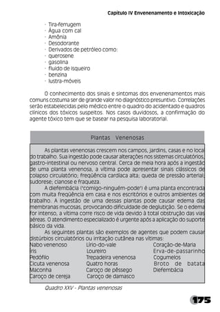 175
· Tira-ferrugem
· Água com cal
· Amônia
· Desodorante
· Derivados de petróleo como:
· querosene
· gasolina
· fluido de isqueiro
· benzina
· lustra-móveis
O conhecimento dos sinais e sintomas dos envenenamentos mais
comuns costuma ser de grande valor no diagnóstico presuntivo. Correlações
serão estabelecidas pelo médico entre o quadro do acidentado e quadros
clínicos dos tóxicos suspeitos. Nos casos duvidosos, a confirmação do
agente tóxico tem que se basear na pesquisa laboratorial.
Plantas Venenosas
As plantas venenosas crescem nos campos, jardins, casas e no local
do trabalho. Sua ingestão pode causar alterações nos sistemas circulatórios,
gastro-intestinal ou nervoso central. Cerca de meia hora após a ingestão
de uma planta venenosa, a vítima pode apresentar sinais clássicos de
colapso circulatório; freqüência cardíaca alta; queda de pressão arterial;
sudorese; cianose e fraqueza.
A diefembácia ("comigo-ninguém-pode") é uma planta encontrada
com muita freqüência em casa e nos escritórios e outros ambientes de
trabalho. A ingestão de uma dessas plantas pode causar edema das
membranas mucosas, provocando dificuldade de deglutição. Se o edema
for intenso, a vítima corre risco de vida devido à total obstrução das vias
aéreas. O atendimento especializado é urgente após a aplicação do suporte
básico da vida.
As seguintes plantas são exemplos de agentes que podem causar
distúrbios circulatórios ou irritação cutânea nas vítimas:
Nabo venenoso Lírio-do-vale Coração-de-Maria
Íris Loureiro Erva-de-passarinho
Pedófilo Trepadeira venenosa Cogumelos
Cicuta venenosa Quatro horas Broto de batata
Maconha Caroço de pêssego Diefembácia
Caroço de cereja Caroço de damasco
Quadro XXV - Plantas venenosas
Capítulo IV Envenenamento e Intoxicação
 
