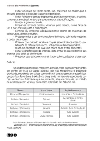 190
Manual de Primeiros Socorros
· Evitar acúmulo de folhas secas, lixo, materiais de construção e
entulho próximo a locais de trabalho e domicílios.
· Evitar folhagens densas (trepadeiras, plantas ornamentais, arbustos,
bananeiras e outras) junto a paredes e muros das edificações.
· Manter a grama aparada.
· Limpar os terrenos baldios, vizinhos, pelo menos, numa faixa de
um a dois metros junto a edificações.
· Eliminar ou empilhar adequadamente sobras de materiais de
construção, jornais e outros.
· Proteger mãos e pés ao manipular entulhos ou sobras de materiais
e podas de árvores.
· Observar com cuidado sapatos e roupas, sacundindo-os antes do uso.
· Não pôr as mãos em buracos, sob pedras e troncos podres.
· O uso de calçados e de luvas de couro pode evitar acidentes.
· Evitar a proliferação de insetos, para evitar o aparecimento das
aranhas que deles se alimentam.
· Preservar os predadores naturais (sapo, galinha, pássaros e lagartos).
Cobras
Os acidentes por cobras merecem atenção, visto que são importantes
do ponto de vista da saúde pública, por sua freqüência e potencial
gravidade, sobretudo em países como o Brasil, que apresenta características
geográficas favoráveis à existência de grande número de espécies de co-
bras venenosas. Estima-se que anualmente, atinjam cerca de um milhão
de acidentes com vítimas, com óbito estimado em 30 a 50 mil.
Fonte: Manual para Monitores em Primeiros Socorros - Petrobrás - Serviço de Saúde Ocupacional
Quadro XXIX - Distribuição geográfica de algumas cobras venenosas
mais comuns
o
r
e
n
ê
G o
r
e
n
ê
G o
r
e
n
ê
G o
r
e
n
ê
G o
r
e
n
ê
G r
a
g
l
u
V
e
m
o
N r
a
g
l
u
V
e
m
o
N r
a
g
l
u
V
e
m
o
N r
a
g
l
u
V
e
m
o
N r
a
g
l
u
V
e
m
o
N a
d
a
r
t
n
o
c
n
E
o
ã
i
g
e
R a
d
a
r
t
n
o
c
n
E
o
ã
i
g
e
R a
d
a
r
t
n
o
c
n
E
o
ã
i
g
e
R a
d
a
r
t
n
o
c
n
E
o
ã
i
g
e
R a
d
a
r
t
n
o
c
n
E
o
ã
i
g
e
R
)
s
e
i
c
é
p
s
e
1
2
(
s
u
r
u
r
c
i
M a
r
i
e
d
a
d
r
e
v
l
a
r
o
C e
t
s
e
O
-
o
r
t
n
e
C
e
l
u
S
l
a
r
o
t
i
L
)
s
e
i
c
é
p
s
e
5
(
s
u
l
a
t
o
r
C l
e
v
a
c
s
a
C
-
o
r
t
n
e
C
e
e
t
s
e
d
r
o
N
,
l
u
S
e
t
s
e
O
)
s
e
i
c
é
p
s
e
2
(
s
i
s
e
h
c
a
L u
c
u
c
u
r
u
S a
i
n
ô
z
a
m
A
)
s
e
i
c
é
p
s
e
2
3
(
s
p
o
r
h
t
o
B a
c
a
r
a
r
a
J e
t
s
e
O
-
o
r
t
n
e
C
e
l
u
S
,
e
t
s
e
d
u
S
)
s
e
i
c
é
p
s
e
2
3
(
s
p
o
r
h
t
o
B a
c
a
ç
i
a
C e
t
s
e
d
u
S
e
l
u
S
)
s
e
i
c
é
p
s
e
2
3
(
s
p
o
r
h
t
o
B a
r
a
i
t
o
C
e
u
t
u
r
U e
t
s
e
d
u
S
e
l
u
S
 