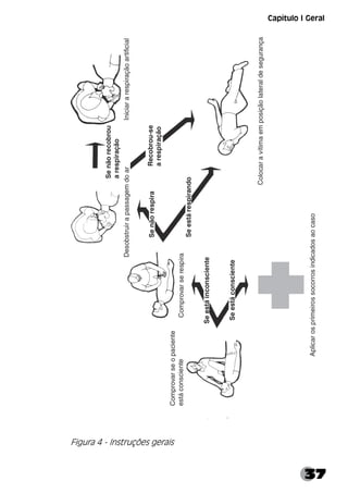 37
Capítulo I Geral
Figura 4 - Instruções gerais
 
