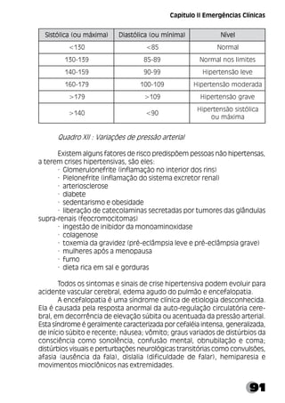 91
Quadro XII : Variações de pressão arterial
Existem alguns fatores de risco predispõem pessoas não hipertensas,
a terem crises hipertensivas, são eles:
· Glomerulonefrite (inflamação no interior dos rins)
· Pielonefrite (inflamação do sistema excretor renal)
· arteriosclerose
· diabete
· sedentarismo e obesidade
· liberação de catecolaminas secretadas por tumores das glândulas
supra-renais (feocromocitomas)
· ingestão de inibidor da monoaminoxidase
· colagenose
· toxemia da gravidez (pré-eclâmpsia leve e pré-eclâmpsia grave)
· mulheres após a menopausa
· fumo
· dieta rica em sal e gorduras
Todos os sintomas e sinais de crise hipertensiva podem evoluir para
acidente vascular cerebral, edema agudo do pulmão e encefalopatia.
A encefalopatia é uma síndrome clínica de etiologia desconhecida.
Ela é causada pela resposta anormal da auto-regulação circulatória cere-
bral, em decorrência de elevação súbita ou acentuada da pressão arterial.
Esta síndrome é geralmente caracterizada por cefaléia intensa, generalizada,
de início súbito e recente; náusea; vômito; graus variados de distúrbios da
consciência como sonolência, confusão mental, obnubilação e coma;
distúrbios visuais e perturbações neurológicas transitórias como convulsões,
afasia (ausência da fala), dislalia (dificuldade de falar), hemiparesia e
movimentos mioclônicos nas extremidades.
)
a
m
i
x
á
m
u
o
(
a
c
i
l
ó
t
s
i
S )
a
m
i
x
á
m
u
o
(
a
c
i
l
ó
t
s
i
S )
a
m
i
x
á
m
u
o
(
a
c
i
l
ó
t
s
i
S )
a
m
i
x
á
m
u
o
(
a
c
i
l
ó
t
s
i
S )
a
m
i
x
á
m
u
o
(
a
c
i
l
ó
t
s
i
S )
a
m
i
n
í
m
u
o
(
a
c
i
l
ó
t
s
a
i
D )
a
m
i
n
í
m
u
o
(
a
c
i
l
ó
t
s
a
i
D )
a
m
i
n
í
m
u
o
(
a
c
i
l
ó
t
s
a
i
D )
a
m
i
n
í
m
u
o
(
a
c
i
l
ó
t
s
a
i
D )
a
m
i
n
í
m
u
o
(
a
c
i
l
ó
t
s
a
i
D l
e
v
í
N l
e
v
í
N l
e
v
í
N l
e
v
í
N l
e
v
í
N
0
3
1
< 5
8
< l
a
m
r
o
N
9
3
1
-
0
3
1 9
8
-
5
8 s
e
t
i
m
i
l
s
o
n
l
a
m
r
o
N
9
5
1
-
0
4
1 9
9
-
0
9 e
v
e
l
o
ã
s
n
e
t
r
e
p
i
H
9
7
1
-
0
6
1 9
0
1
-
0
0
1 a
d
a
r
e
d
o
m
o
ã
s
n
e
t
r
e
p
i
H
9
7
1
> 9
0
1
> e
v
a
r
g
o
ã
s
n
e
t
r
e
p
i
H
0
4
1
> 0
9
<
a
c
i
l
ó
t
s
i
s
o
ã
s
n
e
t
r
e
p
i
H
a
m
i
x
á
m
u
o
Capítulo II Emergências Clínicas
 