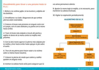 Procedimiento para llevar a una persona hasta la
P.L.S.:
1. Retirar a la víctima gafas (si las tuviera) y objetos de
los bolsillos.

vía aérea permanece abierta.
9. Ajustar la mano bajo la mejilla, si es necesario, para
mantener la cabeza inclinada.
10. Vigilar la respiración periódicamente.

2. Arrodillarse a su lado. Asegurarse de que ambas
piernas están extendidas.

ALGORITMO DE R.C.P.

3. Colocar el brazo más próximo en ángulo recto con
el cuerpo, con el codo doblado y la palma de la mano
hacia arriba.

Valorar consciencia
(Sacudir y gritar)
Avisar 911

36

4. Traer el brazo más alejado a través del pecho y
sujetar el dorso de la mano contra la mejilla más
próxima.

Abrir Vía Aérea
(Frente-mentón / Tracción mandibular )

5. Con la otra mano agarrar la pierna más alejada por
la rodilla y tirar hacia arriba hasta apoyar el pie sobre
el suelo.
6. Tirar de esa pierna para hacer rodar a la víctima
sobre sí misma hacia nosotros.
7. Colocar la pierna de modo que cadera y rodilla
queden en ángulo recto.
8. Inclinar la cabeza hacia atrás para asegurar que la
Manual de Primeros Auxilios

37

Valorar Respiración (10”)
(Mirar, escuchar, sentir) MES

RESPIRA

NO RESPIRA

P.L.S.
(Posición Lateral de
Seguridad)

Ventilar
(2 ventilaciones
efectivas)

R.C.P
(30:2)

Manual de Primeros Auxilios

 