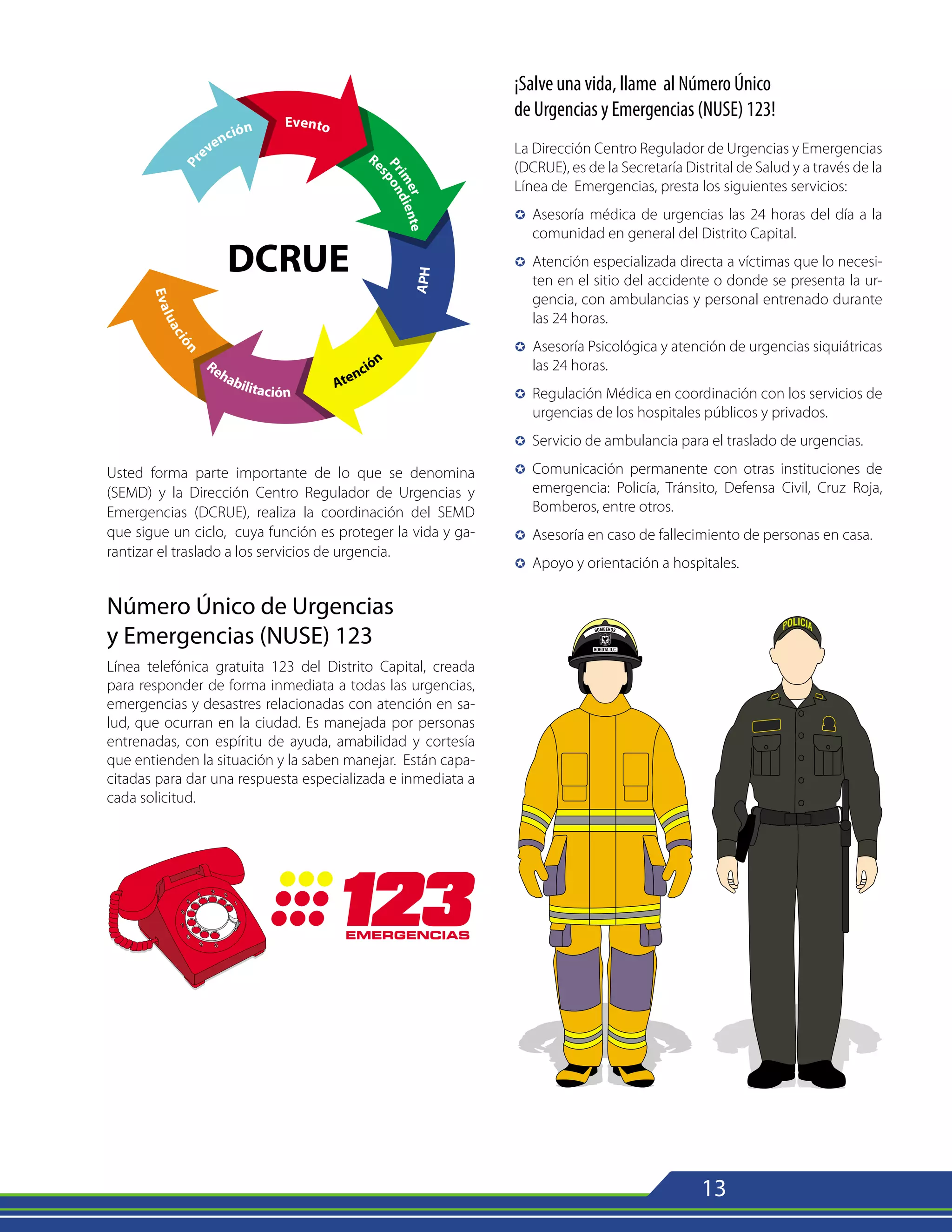 13
¡Salve una vida, llame al Número Único
de Urgencias y Emergencias (NUSE) 123!
La Dirección Centro Regulador de Urgencias y Emergencias
(DCRUE), es de la Secretaría Distrital de Salud y a través de la
Línea de Emergencias, presta los siguientes servicios:
µ 	Asesoría médica de urgencias las 24 horas del día a la
comunidad en general del Distrito Capital.
µ 	Atención especializada directa a víctimas que lo necesi-
ten en el sitio del accidente o donde se presenta la ur-
gencia, con ambulancias y personal entrenado durante
las 24 horas.
µ Asesoría Psicológica y atención de urgencias siquiátricas
las 24 horas.
µ 	Regulación Médica en coordinación con los servicios de
urgencias de los hospitales públicos y privados.
µ 	Servicio de ambulancia para el traslado de urgencias.
µ 	Comunicación permanente con otras instituciones de
emergencia: Policía, Tránsito, Defensa Civil, Cruz Roja,
Bomberos, entre otros.
µ 	Asesoría en caso de fallecimiento de personas en casa.
µ 	Apoyo y orientación a hospitales.
Usted forma parte importante de lo que se denomina
(SEMD) y la Dirección Centro Regulador de Urgencias y
Emergencias (DCRUE), realiza la coordinación del SEMD
que sigue un ciclo, cuya función es proteger la vida y ga-
rantizar el traslado a los servicios de urgencia.
Número Único de Urgencias
y Emergencias (NUSE) 123
Línea telefónica gratuita 123 del Distrito Capital, creada
para responder de forma inmediata a todas las urgencias,
emergencias y desastres relacionadas con atención en sa-
lud, que ocurran en la ciudad. Es manejada por personas
entrenadas, con espíritu de ayuda, amabilidad y cortesía
que entienden la situación y la saben manejar. Están capa-
citadas para dar una respuesta especializada e inmediata a
cada solicitud.
 