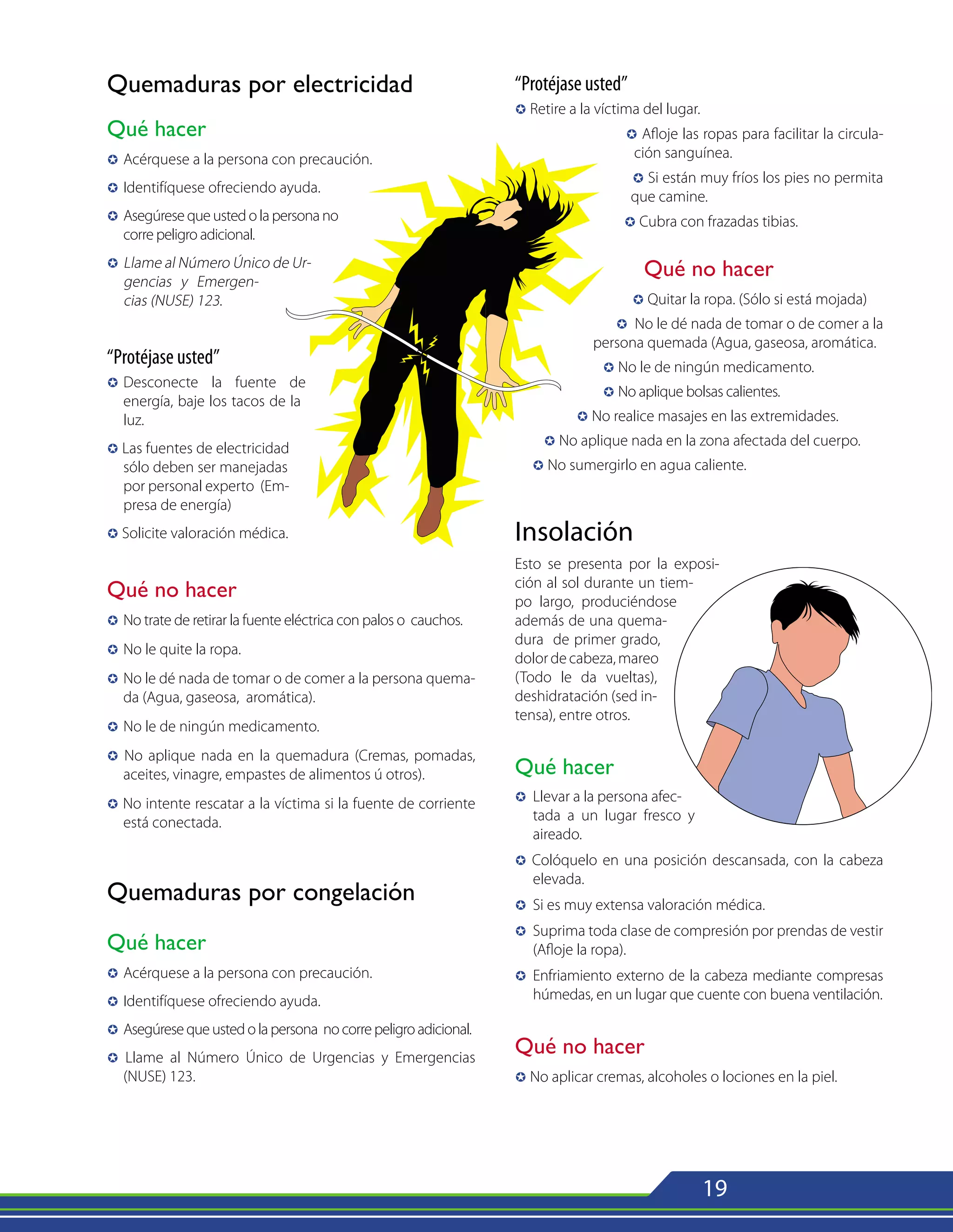 19
Quemaduras por electricidad
Qué hacer
µ	Acérquese a la persona con precaución.
µ	Identifíquese ofreciendo ayuda.
µ 	Asegúrese que usted o la persona no
corre peligro adicional.
µ 	Llame al Número Único de Ur-
gencias y Emergen-
cias (NUSE) 123.
“Protéjase usted”
µ 	Desconecte la fuente de
energía, baje los tacos de la
luz.
µ Las fuentes de electricidad
sólo deben ser manejadas
por personal experto (Em-
presa de energía)
µ Solicite valoración médica.
Qué no hacer
µ	No trate de retirar la fuente eléctrica con palos o cauchos.
µ 	No le quite la ropa.
µ 	No le dé nada de tomar o de comer a la persona quema-
da (Agua, gaseosa, aromática).
µ 	No le de ningún medicamento.
µ No aplique nada en la quemadura (Cremas, pomadas,
aceites, vinagre, empastes de alimentos ú otros).
µ No intente rescatar a la víctima si la fuente de corriente
está conectada.
Quemaduras por congelación
Qué hacer
µ 	Acérquese a la persona con precaución.
µ 	Identifíquese ofreciendo ayuda.
µ 	Asegúresequeustedolapersona nocorrepeligroadicional.
µ Llame al Número Único de Urgencias y Emergencias
(NUSE) 123.
“Protéjase usted”
µ Retire a la víctima del lugar.
µ Afloje las ropas para facilitar la circula-
ción sanguínea.
µ Si están muy fríos los pies no permita
que camine.
µ Cubra con frazadas tibias.
Qué no hacer
µ Quitar la ropa. (Sólo si está mojada)
µ No le dé nada de tomar o de comer a la
persona quemada (Agua, gaseosa, aromática.
µ No le de ningún medicamento.
µ No aplique bolsas calientes.
µ No realice masajes en las extremidades.
µ No aplique nada en la zona afectada del cuerpo.
µ No sumergirlo en agua caliente.
Insolación
Esto se presenta por la exposi-
ción al sol durante un tiem-
po largo, produciéndose
además de una quema-
dura de primer grado,
dolordecabeza,mareo
(Todo le da vueltas),
deshidratación (sed in-
tensa), entre otros.
Qué hacer
µ	 Llevar a la persona afec-
tada a un lugar fresco y
aireado.
µ Colóquelo en una posición descansada, con la cabeza
elevada.
µ 	Si es muy extensa valoración médica.
µ 	Suprima toda clase de compresión por prendas de vestir
(Afloje la ropa).
µ 	Enfriamiento externo de la cabeza mediante compresas
húmedas, en un lugar que cuente con buena ventilación.
Qué no hacer
µ No aplicar cremas, alcoholes o lociones en la piel.
 