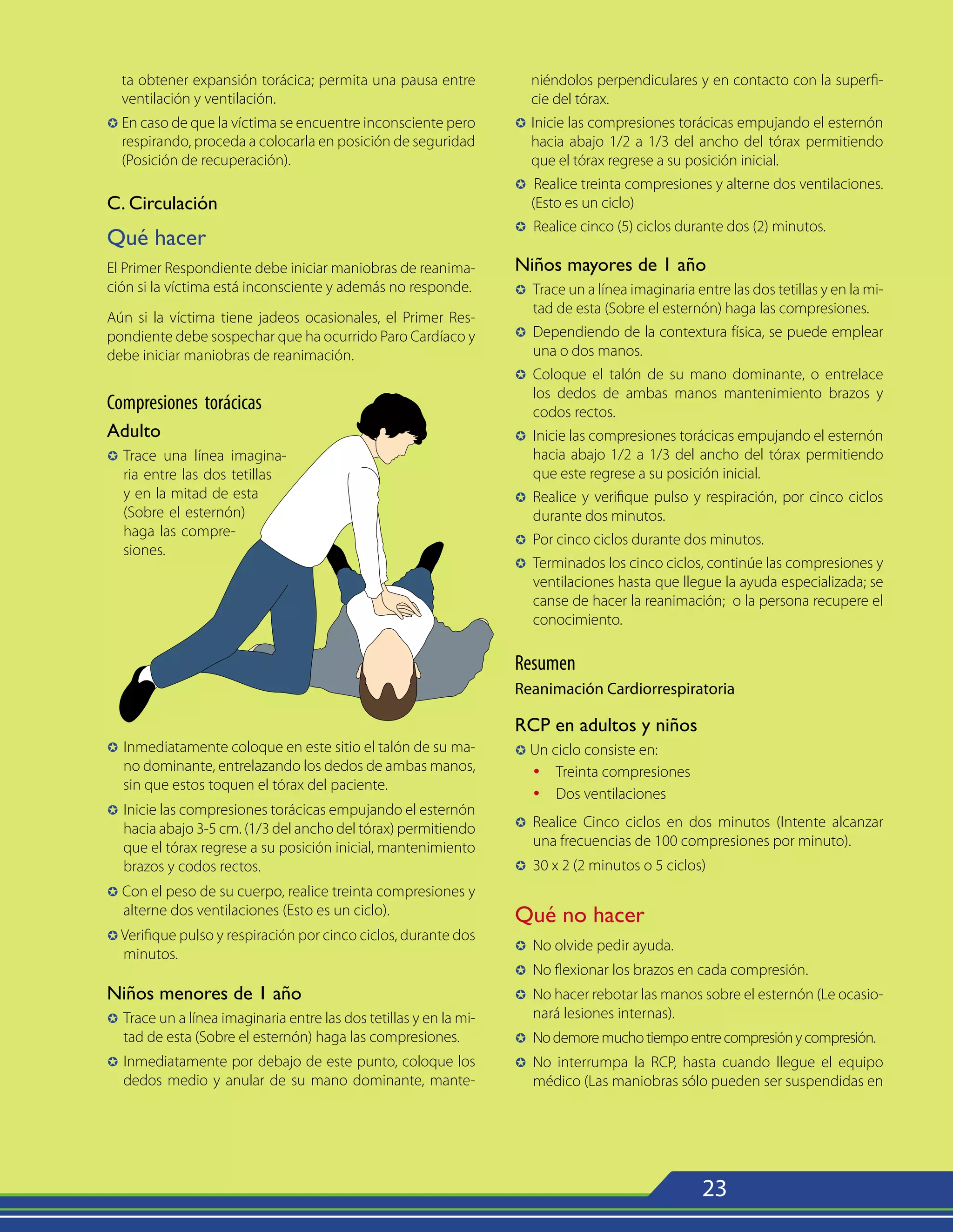 23
niéndolos perpendiculares y en contacto con la superfi-
cie del tórax.
µ 	Inicie las compresiones torácicas empujando el esternón
hacia abajo 1/2 a 1/3 del ancho del tórax permitiendo
que el tórax regrese a su posición inicial.
µ Realice treinta compresiones y alterne dos ventilaciones.
(Esto es un ciclo)
µ Realice cinco (5) ciclos durante dos (2) minutos.
Niños mayores de 1 año
µ 	Trace un a línea imaginaria entre las dos tetillas y en la mi-
tad de esta (Sobre el esternón) haga las compresiones.
µ 	Dependiendo de la contextura física, se puede emplear
una o dos manos.
µ 	Coloque el talón de su mano dominante, o entrelace
los dedos de ambas manos mantenimiento brazos y
codos rectos.
µ 	Inicie las compresiones torácicas empujando el esternón
hacia abajo 1/2 a 1/3 del ancho del tórax permitiendo
que este regrese a su posición inicial.
µ 	Realice y verifique pulso y respiración, por cinco ciclos
durante dos minutos.
µ 	Por cinco ciclos durante dos minutos.
µ 	Terminados los cinco ciclos, continúe las compresiones y
ventilaciones hasta que llegue la ayuda especializada; se
canse de hacer la reanimación; o la persona recupere el
conocimiento.
Resumen
Reanimación Cardiorrespiratoria
RCP en adultos y niños
µ Un ciclo consiste en:
Ÿ Treinta compresiones
Ÿ Dos ventilaciones
µ 	Realice Cinco ciclos en dos minutos (Intente alcanzar
una frecuencias de 100 compresiones por minuto).
µ 	30 x 2 (2 minutos o 5 ciclos)
Qué no hacer
µ 	No olvide pedir ayuda.
µ 	No flexionar los brazos en cada compresión.
µ 	No hacer rebotar las manos sobre el esternón (Le ocasio-
nará lesiones internas).
µ 	Nodemoremuchotiempoentrecompresiónycompresión.
µ 	No interrumpa la RCP, hasta cuando llegue el equipo
médico (Las maniobras sólo pueden ser suspendidas en
µ 	Inmediatamente coloque en este sitio el talón de su ma-
no dominante, entrelazando los dedos de ambas manos,
sin que estos toquen el tórax del paciente.
µ 	Inicie las compresiones torácicas empujando el esternón
hacia abajo 3-5 cm. (1/3 del ancho del tórax) permitiendo
que el tórax regrese a su posición inicial, mantenimiento
brazos y codos rectos.
µ Con el peso de su cuerpo, realice treinta compresiones y
alterne dos ventilaciones (Esto es un ciclo).
µ Verifique pulso y respiración por cinco ciclos, durante dos
minutos.
Niños menores de 1 año
µ 	Trace un a línea imaginaria entre las dos tetillas y en la mi-
tad de esta (Sobre el esternón) haga las compresiones.
µ 	Inmediatamente por debajo de este punto, coloque los
dedos medio y anular de su mano dominante, mante-
ta obtener expansión torácica; permita una pausa entre
ventilación y ventilación.
µ	En caso de que la víctima se encuentre inconsciente pero
respirando, proceda a colocarla en posición de seguridad
(Posición de recuperación).
C. Circulación
Qué hacer
El Primer Respondiente debe iniciar maniobras de reanima-
ción si la víctima está inconsciente y además no responde.
Aún si la víctima tiene jadeos ocasionales, el Primer Res-
pondiente debe sospechar que ha ocurrido Paro Cardíaco y
debe iniciar maniobras de reanimación.
Compresiones torácicas
Adulto
µ 	Trace una línea imagina-
ria entre las dos tetillas
y en la mitad de esta
(Sobre el esternón)
haga las compre-
siones.
 