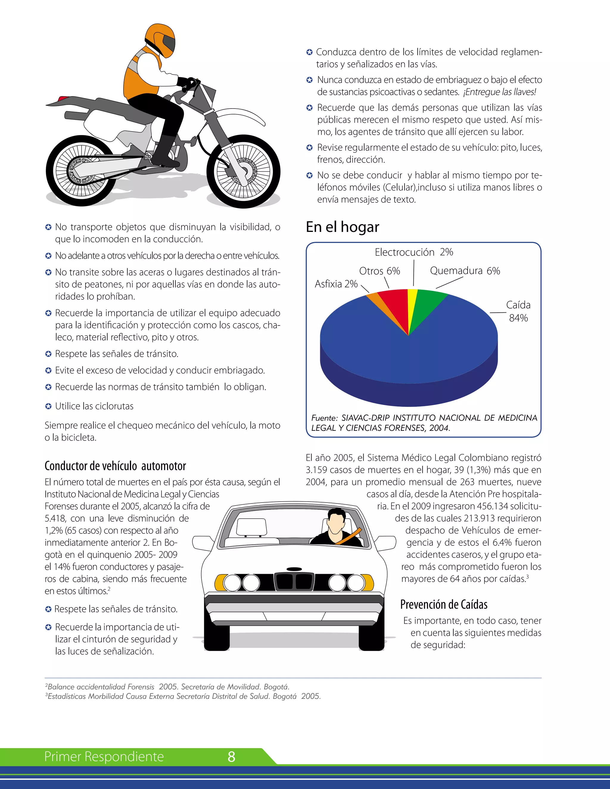 8
µ	No transporte objetos que disminuyan la visibilidad, o
que lo incomoden en la conducción.
µ	
Noadelanteaotrosvehículosporladerechaoentrevehículos.
µ 	No transite sobre las aceras o lugares destinados al trán-
sito de peatones, ni por aquellas vías en donde las auto-
ridades lo prohíban.
µ 	Recuerde la importancia de utilizar el equipo adecuado
para la identificación y protección como los cascos, cha-
leco, material reflectivo, pito y otros.
µ 	Respete las señales de tránsito.
µ 	Evite el exceso de velocidad y conducir embriagado.
µ 	Recuerde las normas de tránsito también lo obligan.
µ	Utilice las ciclorutas
Siempre realice el chequeo mecánico del vehículo, la moto
o la bicicleta.
Conductor de vehículo automotor
El número total de muertes en el país por ésta causa, según el
InstitutoNacionaldeMedicinaLegalyCiencias
Forenses durante el 2005, alcanzó la cifra de
5.418, con una leve disminución de
1,2% (65 casos) con respecto al año
inmediatamente anterior 2. En Bo-
gotà en el quinquenio 2005- 2009
el 14% fueron conductores y pasaje-
ros de cabina, siendo más frecuente
en estos últimos.2
µ Respete las señales de tránsito.
µ	Recuerde la importancia de uti-
lizar el cinturón de seguridad y
las luces de señalización.
µ	Conduzca dentro de los límites de velocidad reglamen-
tarios y señalizados en las vías.
µ 	Nunca conduzca en estado de embriaguez o bajo el efecto
de sustancias psicoactivas o sedantes. ¡Entregue las llaves!
µ 	Recuerde que las demás personas que utilizan las vías
públicas merecen el mismo respeto que usted. Así mis-
mo, los agentes de tránsito que allí ejercen su labor.
µ 	Revise regularmente el estado de su vehículo: pito, luces,
frenos, dirección.
µ 	No se debe conducir y hablar al mismo tiempo por te-
léfonos móviles (Celular),incluso si utiliza manos libres o
envía mensajes de texto.
En el hogar
2
Balance accidentalidad Forensis 2005. Secretaría de Movilidad. Bogotá.
3
Estadísticas Morbilidad Causa Externa Secretaría Distrital de Salud. Bogotá 2005.
Fuente: SIAVAC-DRIP INSTITUTO NACIONAL DE MEDICINA
LEGAL Y CIENCIAS FORENSES, 2004.
El año 2005, el Sistema Médico Legal Colombiano registró
3.159 casos de muertes en el hogar, 39 (1,3%) más que en
2004, para un promedio mensual de 263 muertes, nueve
casos al día, desde la Atención Pre hospitala-
ria. En el 2009 ingresaron 456.134 solicitu-
des de las cuales 213.913 requirieron
despacho de Vehículos de emer-
gencia y de estos el 6.4% fueron
accidentes caseros, y el grupo eta-
reo más comprometido fueron los
mayores de 64 años por caídas.3
Prevención de Caídas
Es importante, en todo caso, tener
en cuenta las siguientes medidas
de seguridad:
 