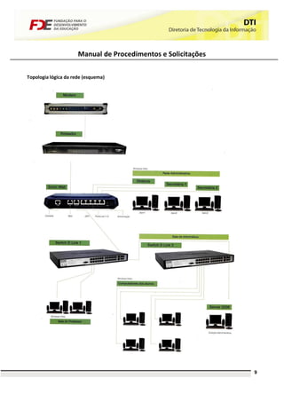 Manual de Procedimentos e Solicitações

Topologia lógica da rede (esquema)




                                                               9
 