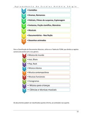 A g r u p a m e n t o d e E s c o l a s A n t ó n i o S é r g i o
12
Para a Classificação de Documentos Musicais, utiliza-se a Tabela da TCDM, que divide os registos
sonoros de acordo com o seu género.
Os documentos podem ser classificados quanto à forma, ao conteúdo e ao suporte.
732
•Comédias
733
•Dramas, Romances
734
•Policiais, Filmes de suspense, Espionagem
735
•Fantasias, Ficção científica, Monstros
751
•Musicais
767
•Documentários - Nao ficção
772
•Desenhos animados
0
•Música do mundo
1
•Jazz, Blues
2
•Pop, Rock
3
•Música clássica
4
•Musica contemporânea
5
•Musicas funcionais
6
•Fonogramas
7 • Música para crianças
8 • Ciências e técnicas musicais
 
