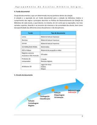 A g r u p a m e n t o d e E s c o l a s A n t ó n i o S é r g i o
4
4. Fundo documental
Grupo de documentos a que um determinado recurso pertence dentro da coleção.
A seleção e a aquisição de um fundo documental para a coleção da biblioteca implica o
cumprimento das regras e princípios descritos na Política de Desenvolvimento da Coleção da
Biblioteca de cada escola, a qual deverá, no entanto, ter em conta que as aquisições, nos mais
variados suportes, deverão ir ao encontro do interesse e da curiosidade dos alunos, bem como
da especificidade das diferentes áreas disciplinares e não disciplinares.
Fundo Tipo de documento
Livros Material textual impresso
Revistas Material textual impresso
Jornais Material textual impresso
CD-ROMs/DVD-ROMs Multimédia
DVS e Vídeos Material de projeção e vídeo
Registos sonoros
musicais e não musicais
CD áudio
Produtos de
computador
E-books
Revistas digitais
Artefactos 3D
Jogos de mesa
Globos
Mapas
5. Circuito do documento
Seleção
Carimbagem
Registo
Catalogação
Classificação
Cotação
Etiquetagem
Arrumação
Informatização
Indexação
 
