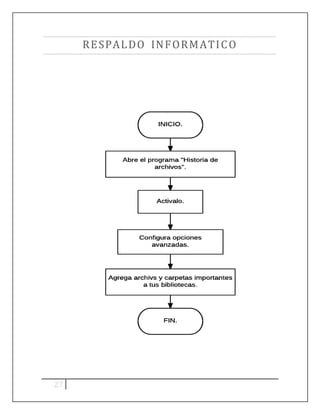 27
RESPALDO INFORMATICO
 