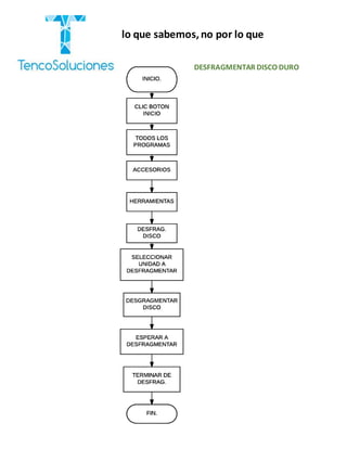 “Cobramos por lo que sabemos,no por lo que
hacemos.”
DESFRAGMENTAR DISCO DURO
 
