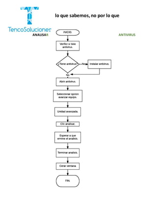 “Cobramos por lo que sabemos,no por lo que
hacemos.”
ANALISAR ANTIVIRUS
 