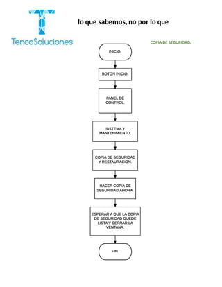 “Cobramos por lo que sabemos,no por lo que
hacemos.”
COPIA DE SEGURIDAD.
 