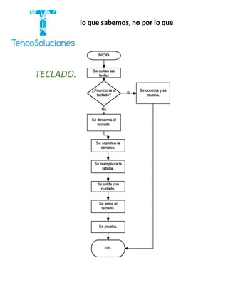 “Cobramos por lo que sabemos,no por lo que
hacemos.”
TECLADO.
 