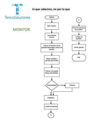 “Cobramos por lo que sabemos,no por lo que
hacemos.”
MONITOR.
 
