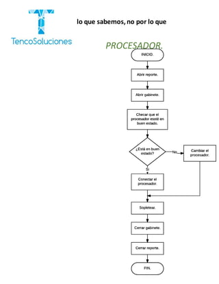 “Cobramos por lo que sabemos,no por lo que
hacemos.”
PROCESADOR.
 
