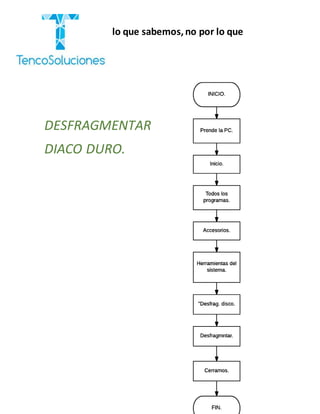 “Cobramos por lo que sabemos,no por lo que
hacemos.”
DESFRAGMENTAR
DIACO DURO.
 