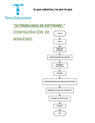 “Cobramos por lo que sabemos,no por lo que
hacemos.”
“10 PROBLEMAS DE SOFTWARE.”
CONFIGURACIÓN DE
WINDOWS.
 