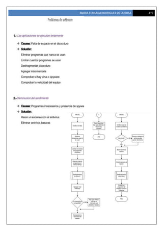 MARIA FERNADA RODRIGUEZ DE LA ROSA 4*E
 