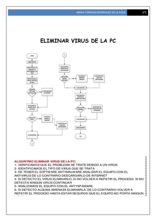 MARIA FERNADA RODRIGUEZ DE LA ROSA 4*E
ELIMINAR VIRUS DE LA PC
 