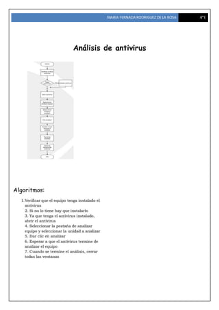 MARIA FERNADA RODRIGUEZ DE LA ROSA 4*E
Análisis de antivirus
Algoritmos:
 