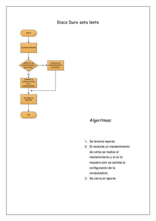 Disco Duro esta lento
Algoritmos:
 